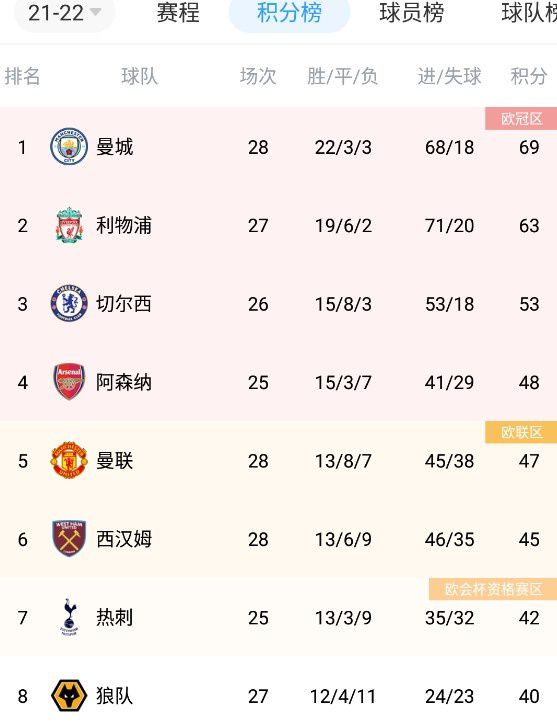 职场冲浪：粗野的游戏